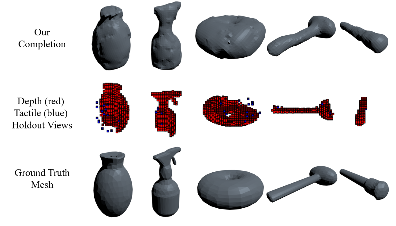 Training Data Example